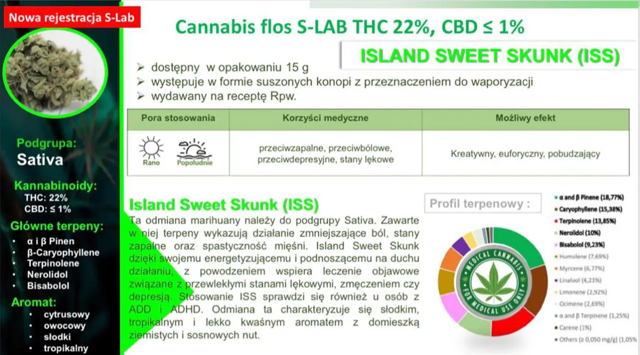 Island Sweet Skunk S-lab