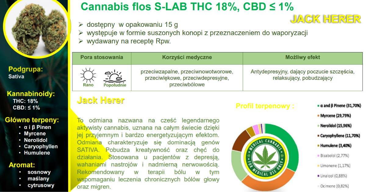 Jack Herer S-lab
